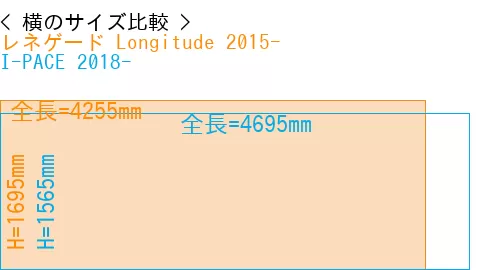 #レネゲード Longitude 2015- + I-PACE 2018-